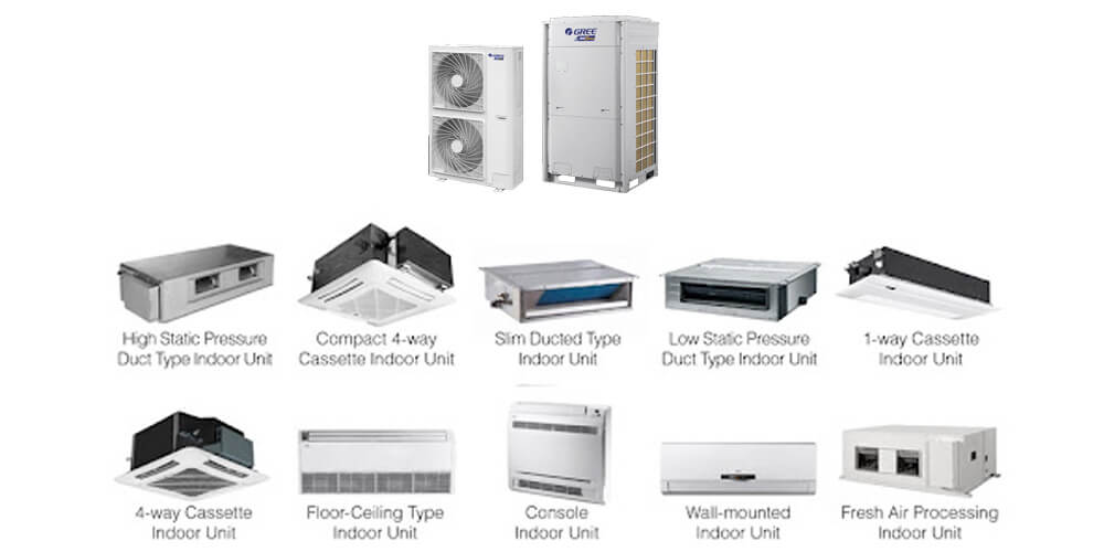 What is VRF HVAC systemA Complete GuideMiracle Refrigeration