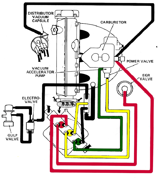 Emission System Diagrams