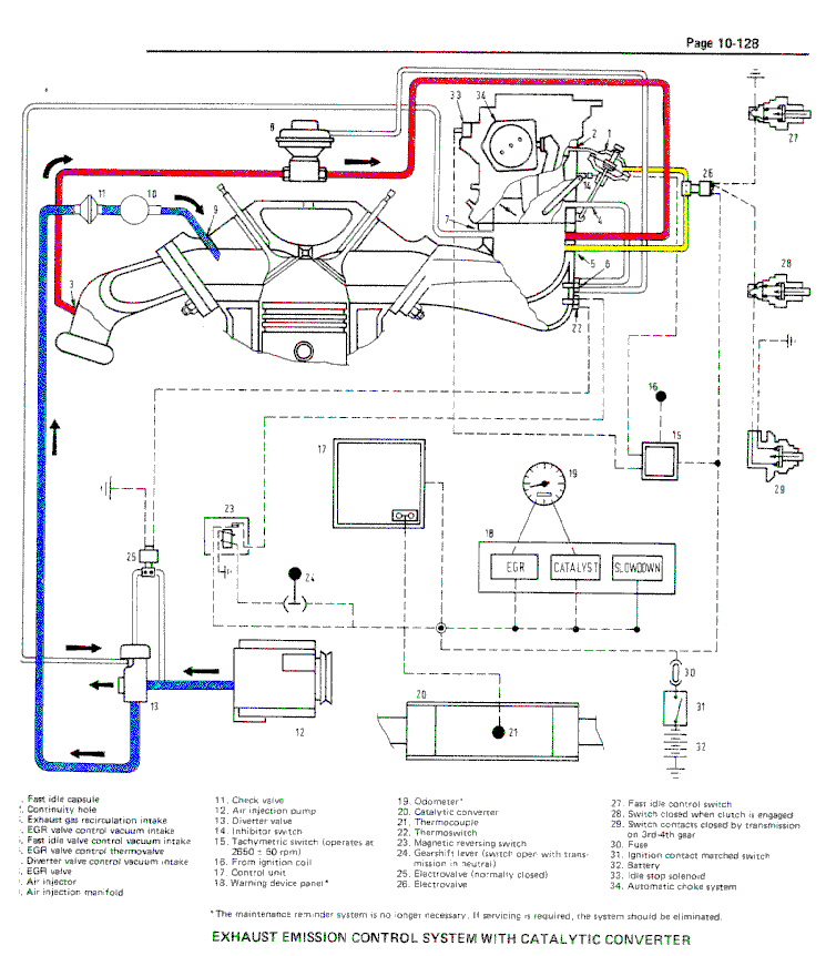 Emission System Diagrams Emission System Diagrams