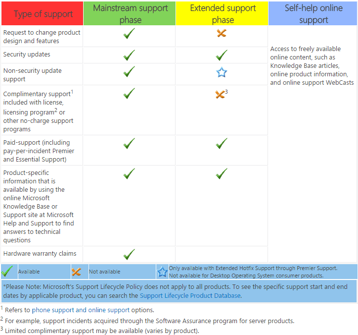 Check file compatibility with earlier versions