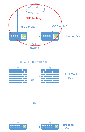 Configuring BGP Routing with HA FortiGates | Mirazon