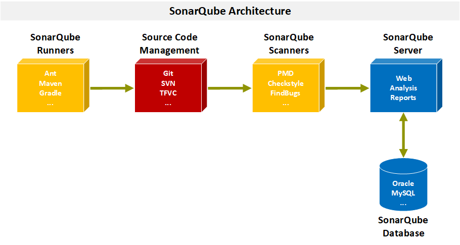 Statische Codeanalyse mit SonarQube Mirco De Roni