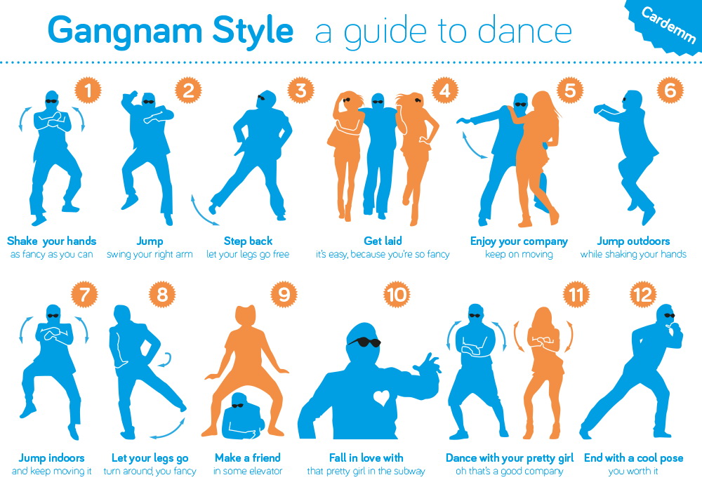 Complete Guide to Dance Gangnam Style