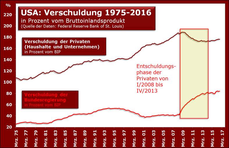 Charts/Studien Ludwig von Mises Institut Deutschland