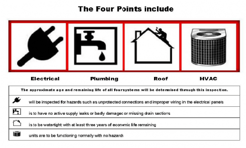 Four Point Inspection Marquette Inspection