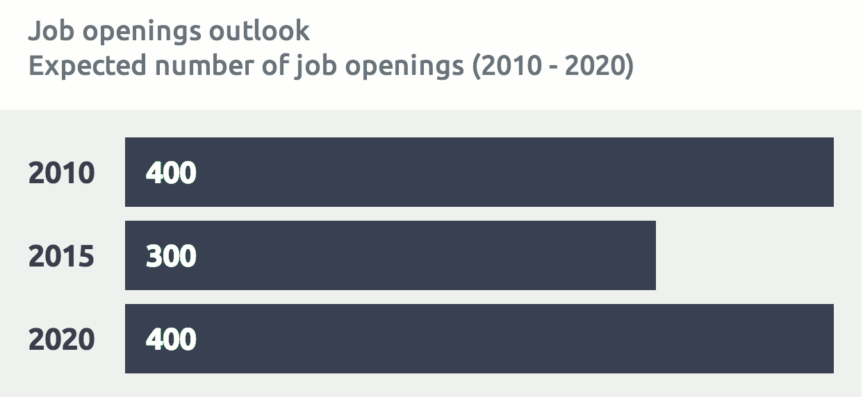 findyourfit Spotlight on BC Careers Healthcare » Vancouver Blog Miss604