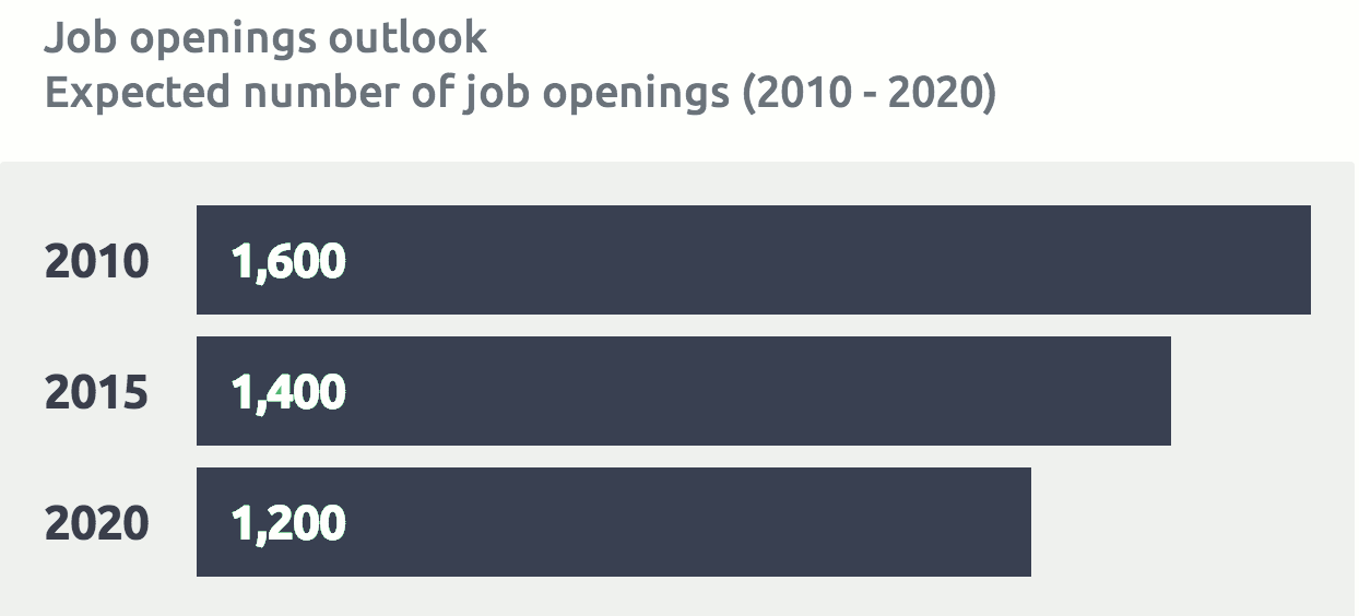 findyourfit Spotlight on BC Careers Healthcare » Vancouver Blog Miss604