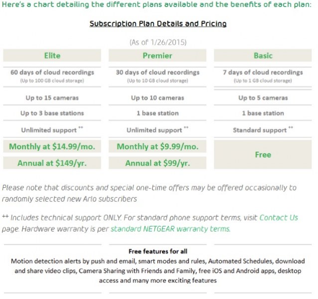 Arlo Service Plans Missing Remote