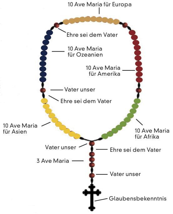 Rosenkranz Beten Anleitung Zum Rosenkranzgebet