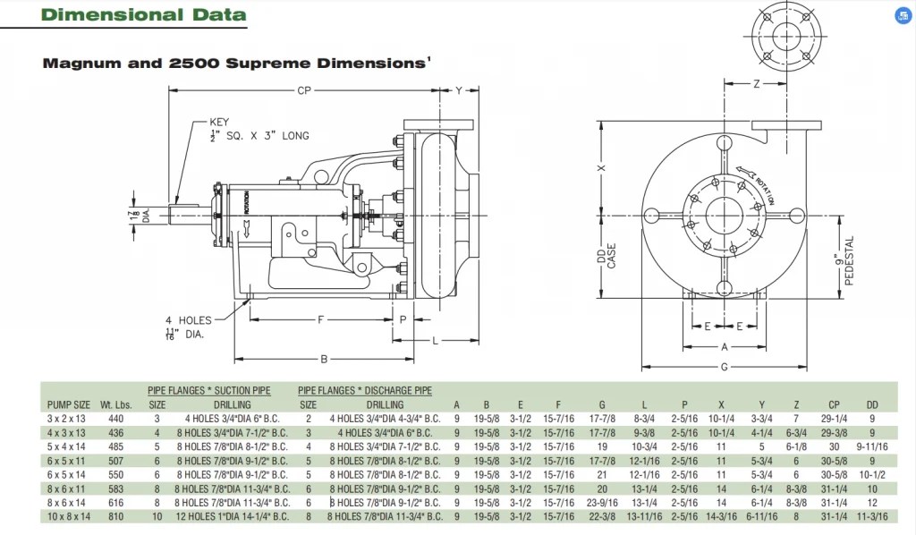 Mission 2500 Supreme Centrifugal Pump Mission Pumps
