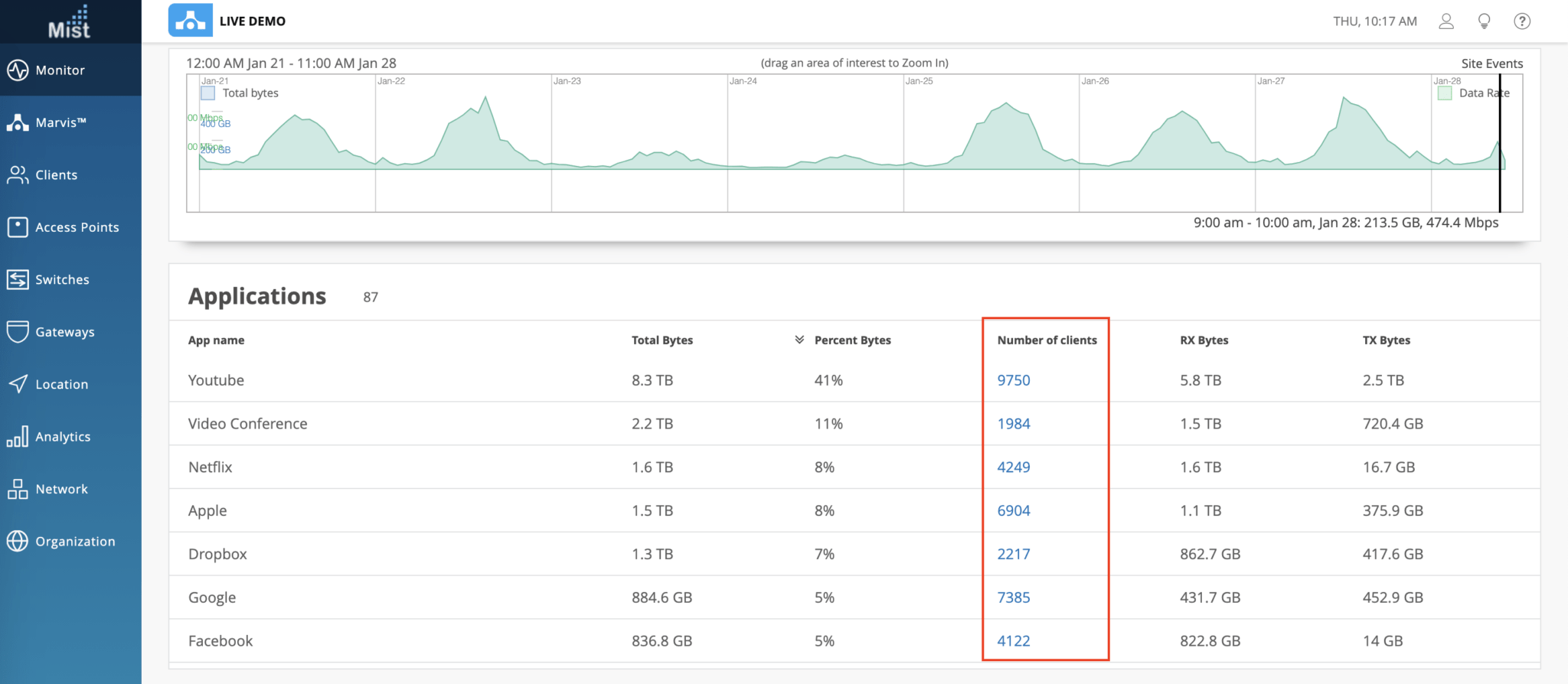 Application Visibility Mist