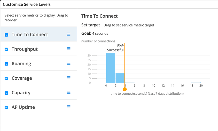 Mist Systems A first look Mist