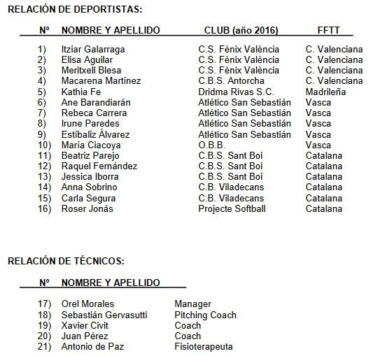 Spanish Softball National Team hosts Peru for Exhibition Series