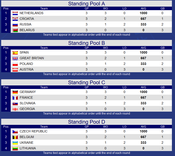 U.S. TEAM RANKINGS Ryder Cup
