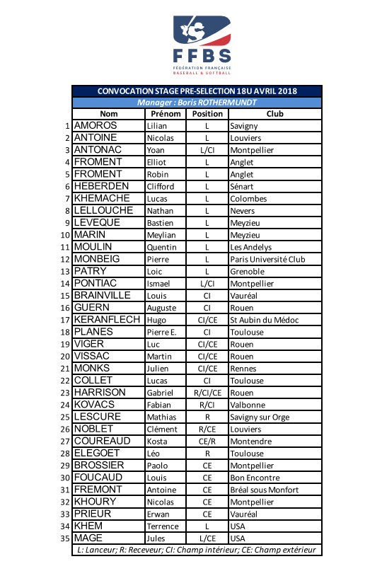 France releases preliminary roster for U18 National Team News