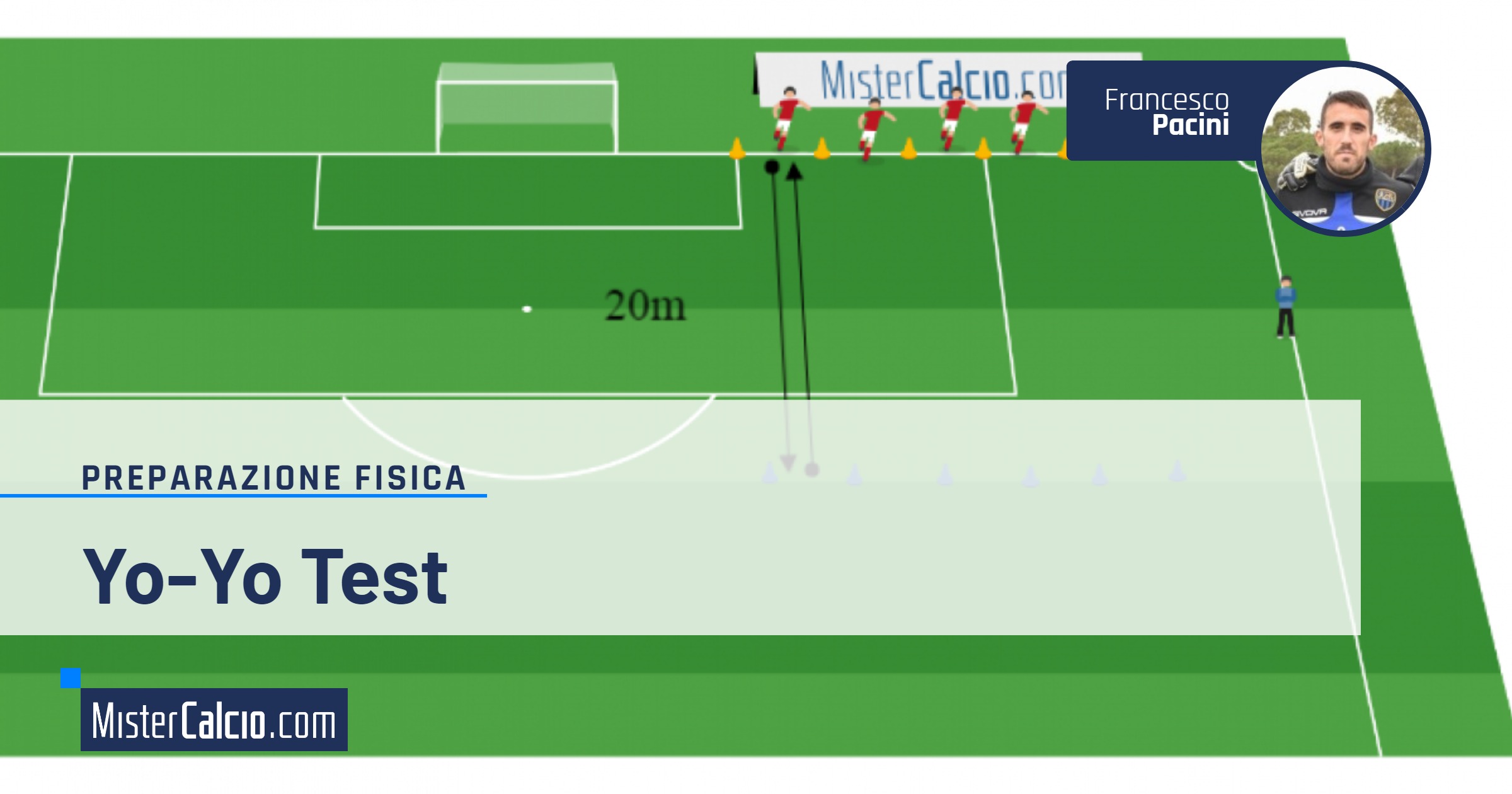 YoYo test noto anche come yoyo intermittent recovery test