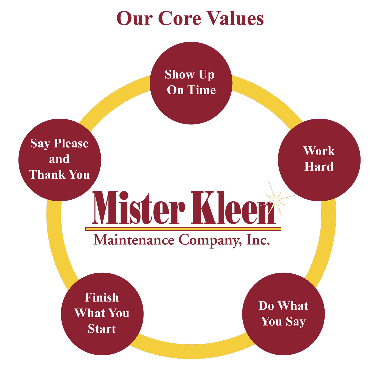 Employment Careers at Mister Kleen