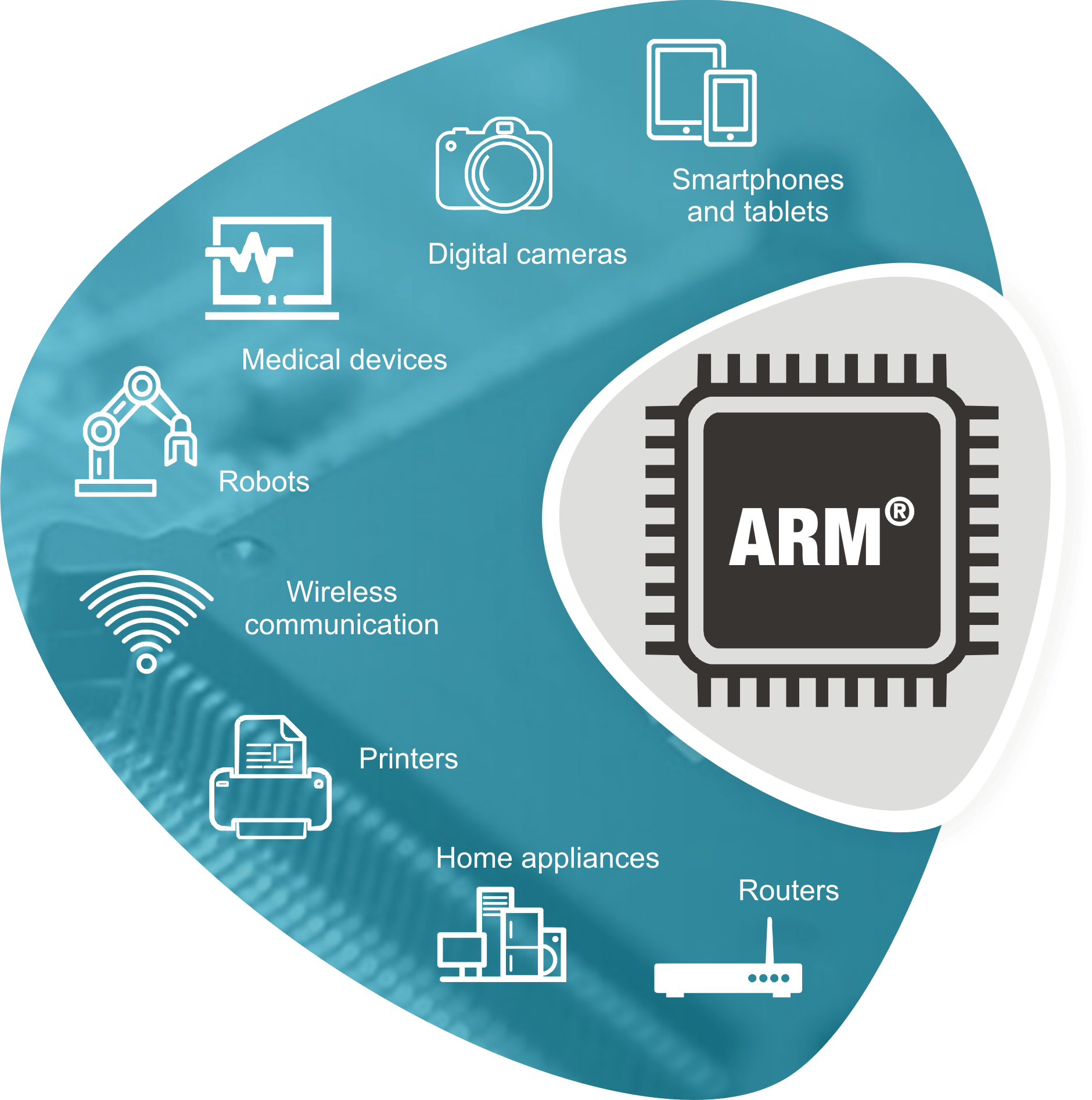 What Is Arm Chip Architecture Design Talk