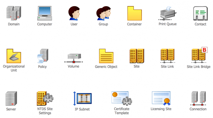 Active Directory (AD) Real Time Interview Questions and Answers MITGA