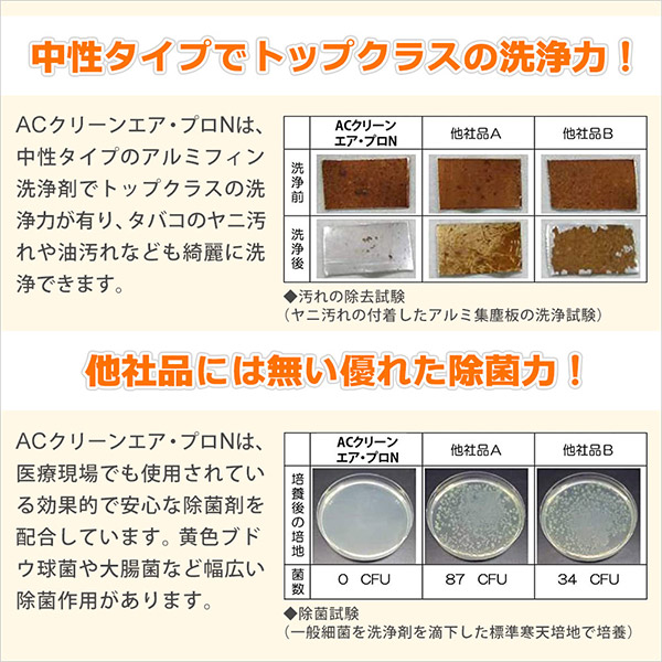 業務用 エアコン洗浄剤 中性タイプ アルミフィンクリーナー ACクリーンエアー・プロN リサイクルトナーやインクカートリッジのmita