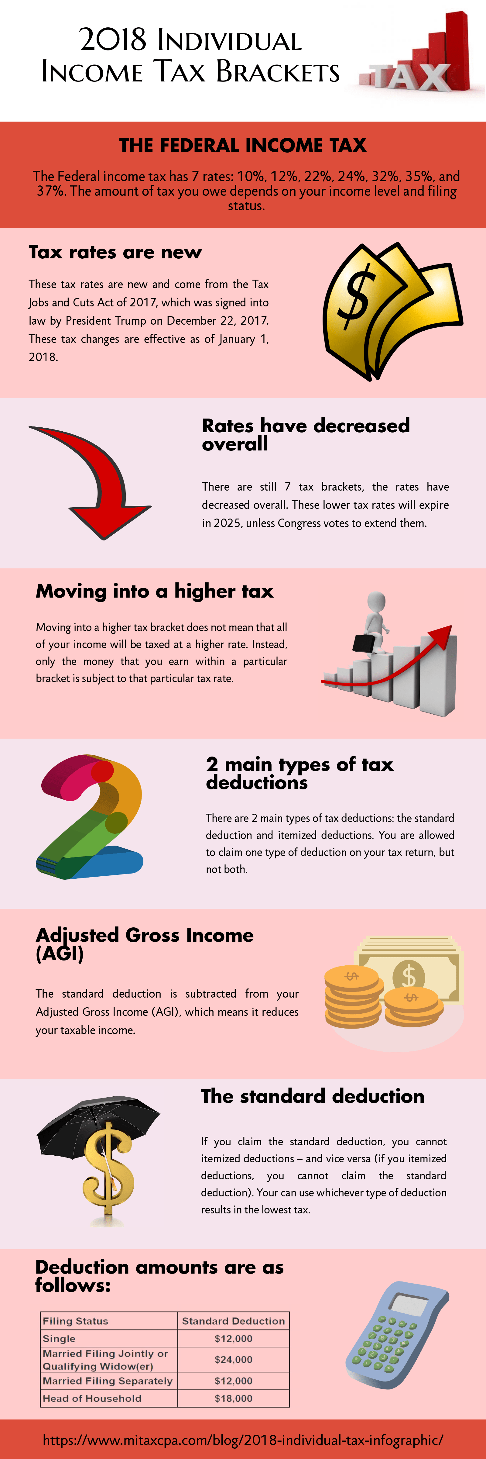 Michigan Individual Tax Bracket Infographic 2018 Hakim & Co