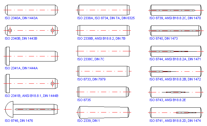 Shear Pin Strength Chart: A Visual Reference of Charts | Chart Master