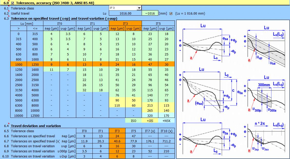 MITcalc Ball screws, design, calculation and check