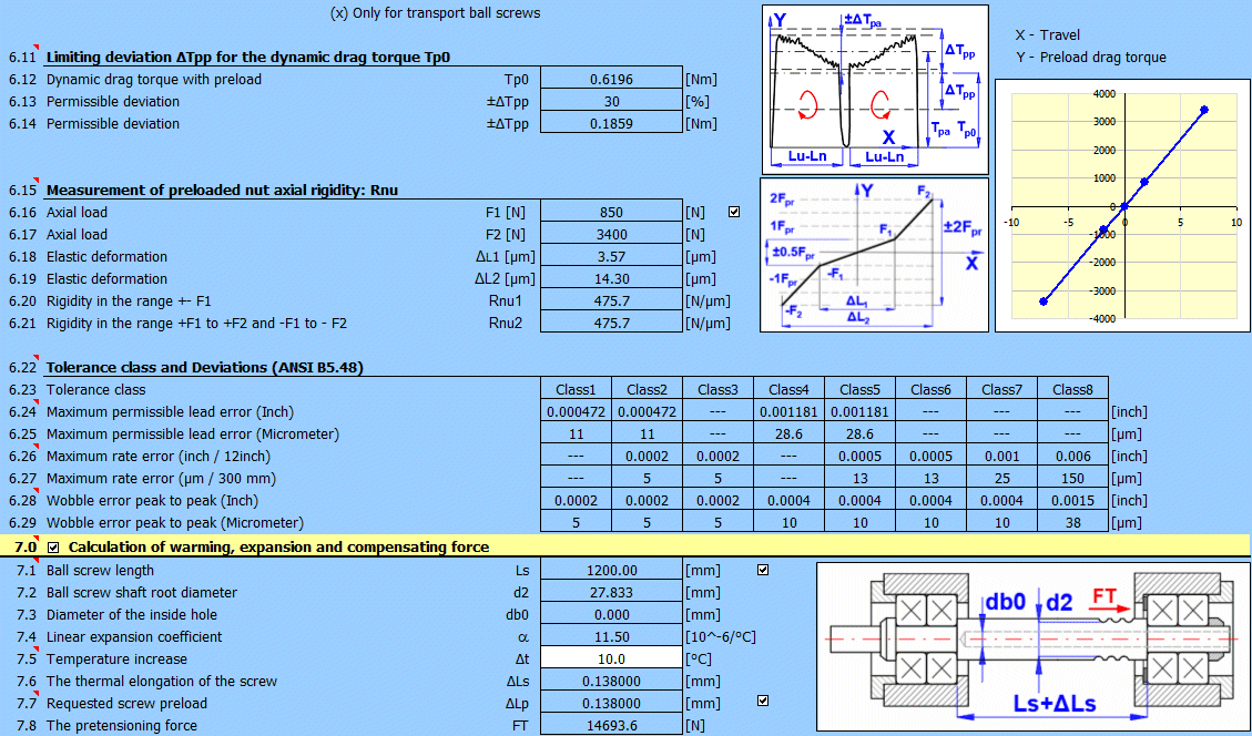 MITcalc Ball screws, design, calculation and check
