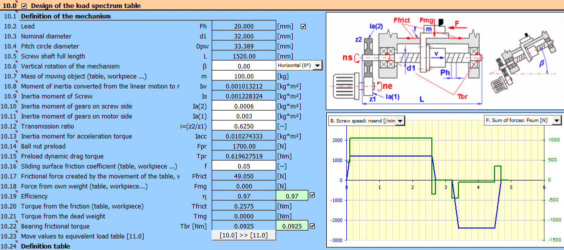 MITcalc Ball screws, design, calculation and check