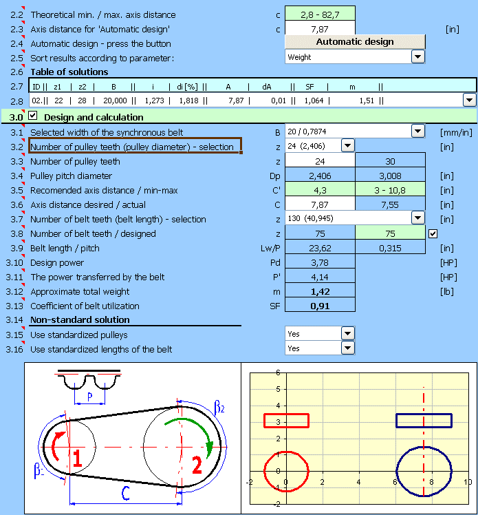 Belt transmissions toothed belts