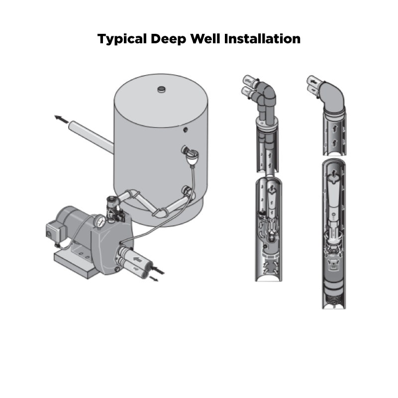Deep Well Jet Pumps Mitchell Lewis & Staver