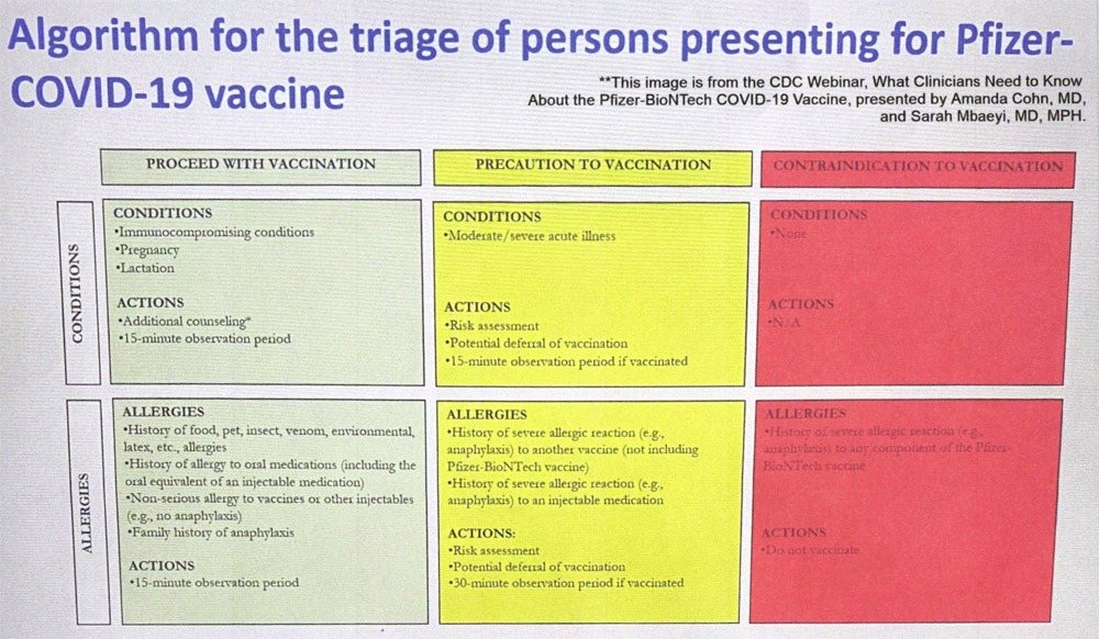 What You Should Know about Pfizer’s COVID19 Vaccine and What You Should Know about Pfizer’s COVID19 Vaccine and