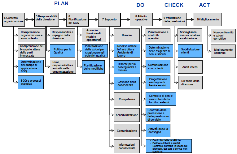 Qualità - M&It Consulting 498_x_765_png