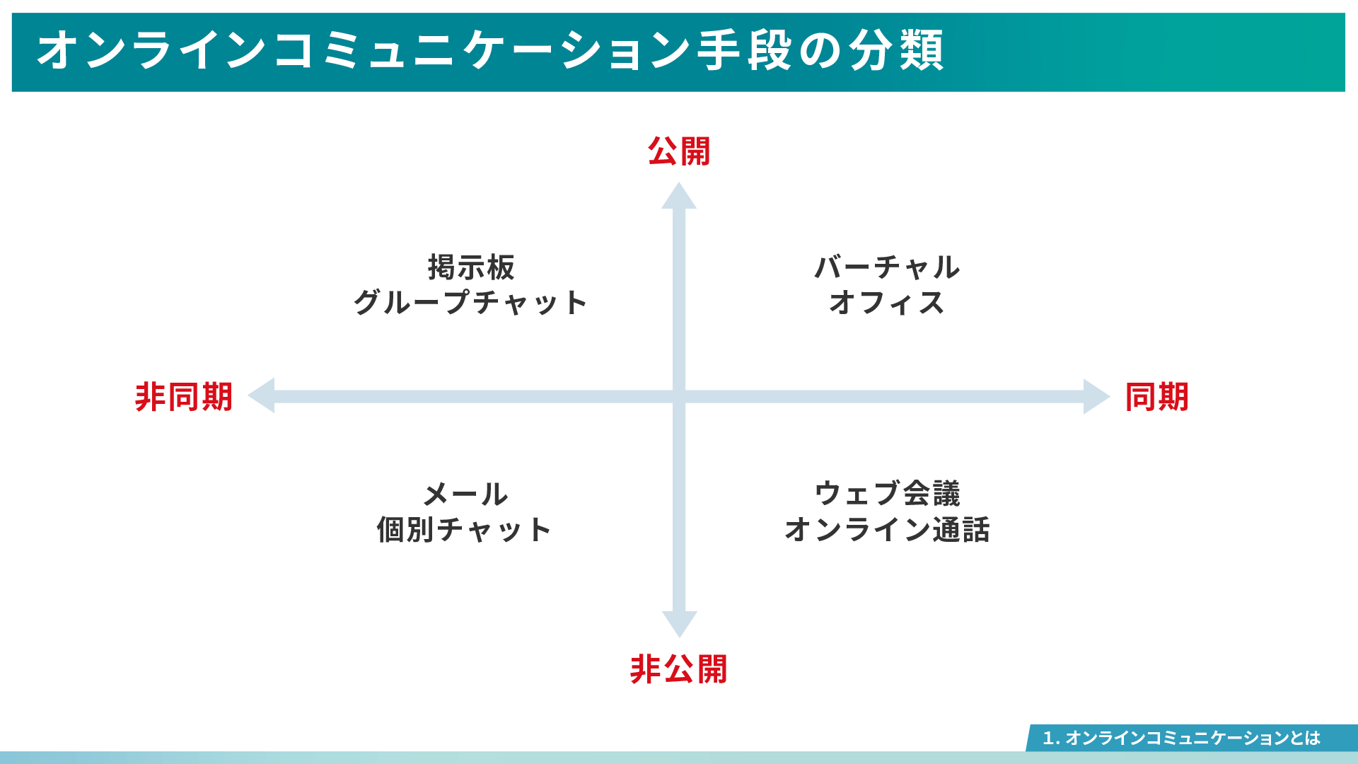 オンラインコミュニケーションでの工夫とは？ツールごとに気をつけたい6つのポイント ミテモ株式会社