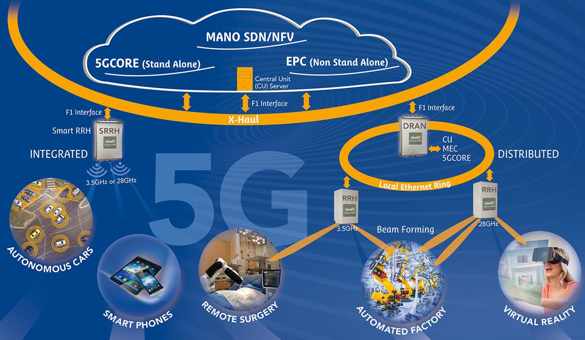 5G Applicstions MITS Component & System Corp.