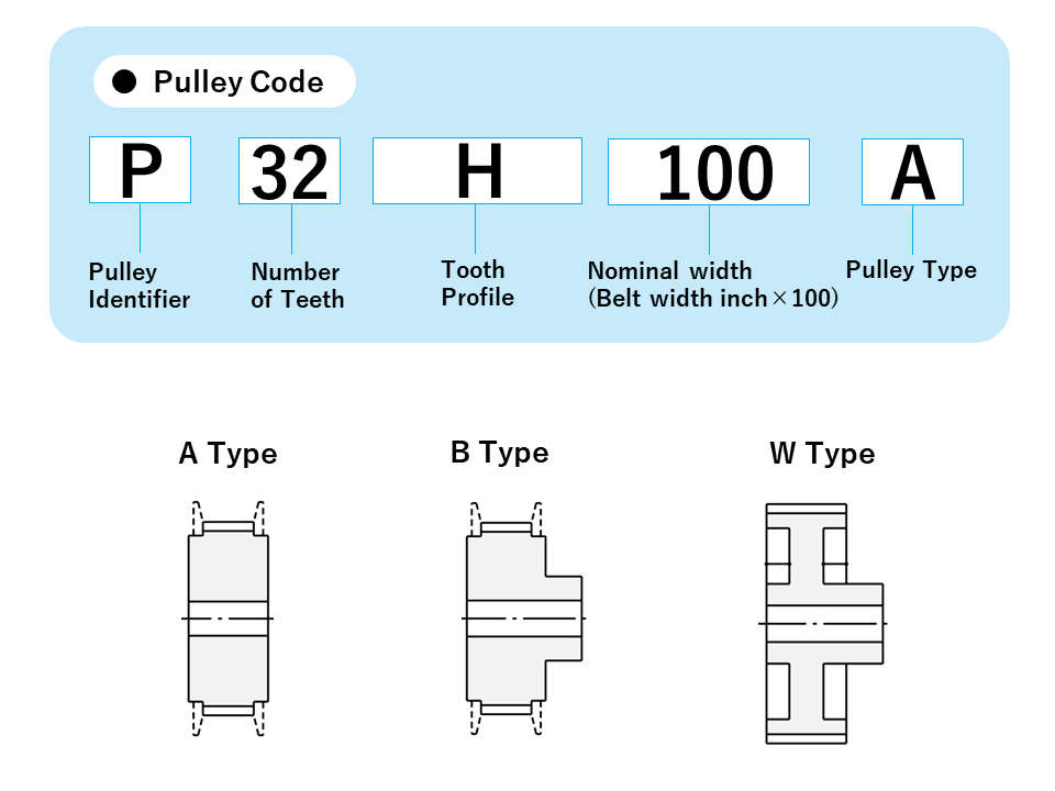 Timing Pulleys