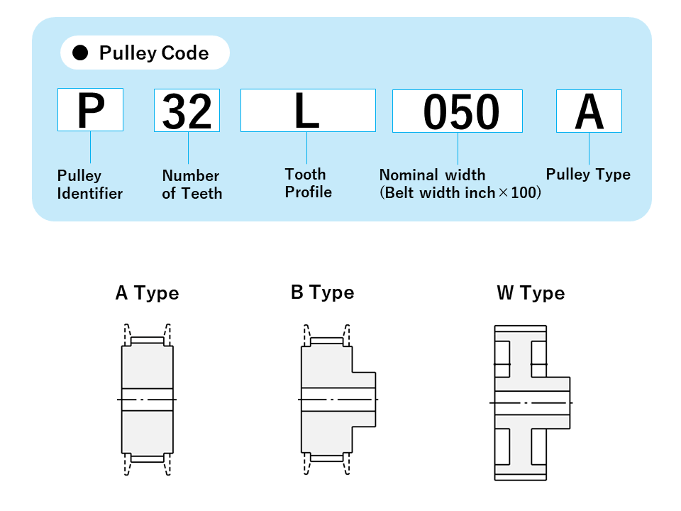 Timing Pulleys