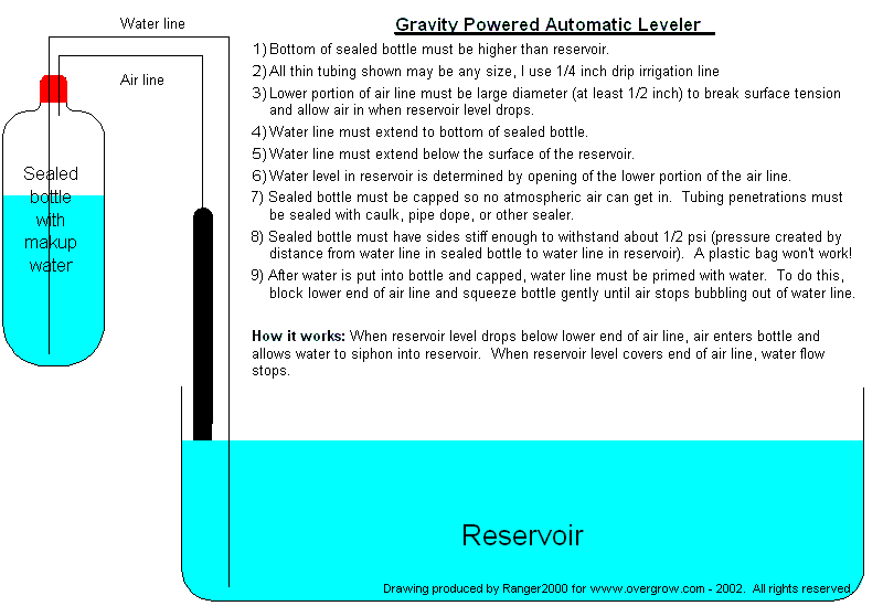 Is there a simple and cheap way to maintain water levels?