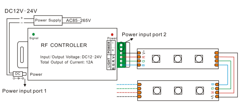 5050 Rgb Led Strip Wiring Diagram
