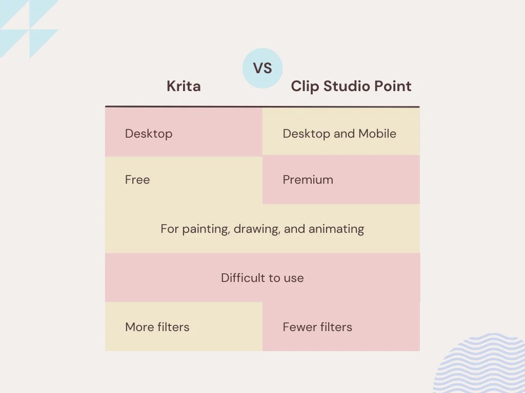 Krita vs. Clip Studio Paint Here is the Ultimate Showdown