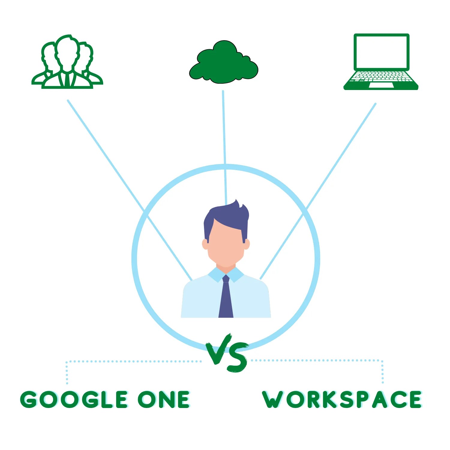 Google One vs. Google Workspace The Differences Explained