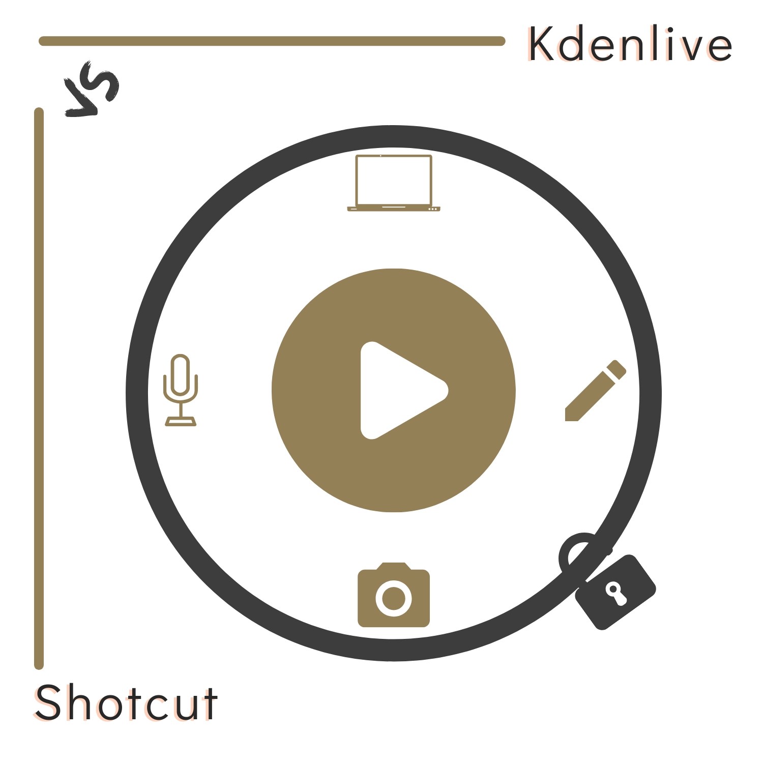 Kdenlive vs. Shotcut Which is the Best Video Editor?