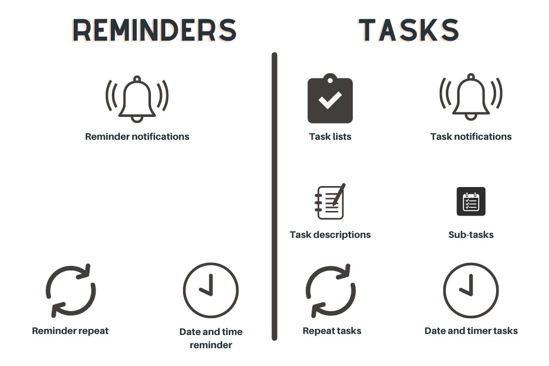 Google Reminders Vs. Tasks - The Best Tasks App Of 2022