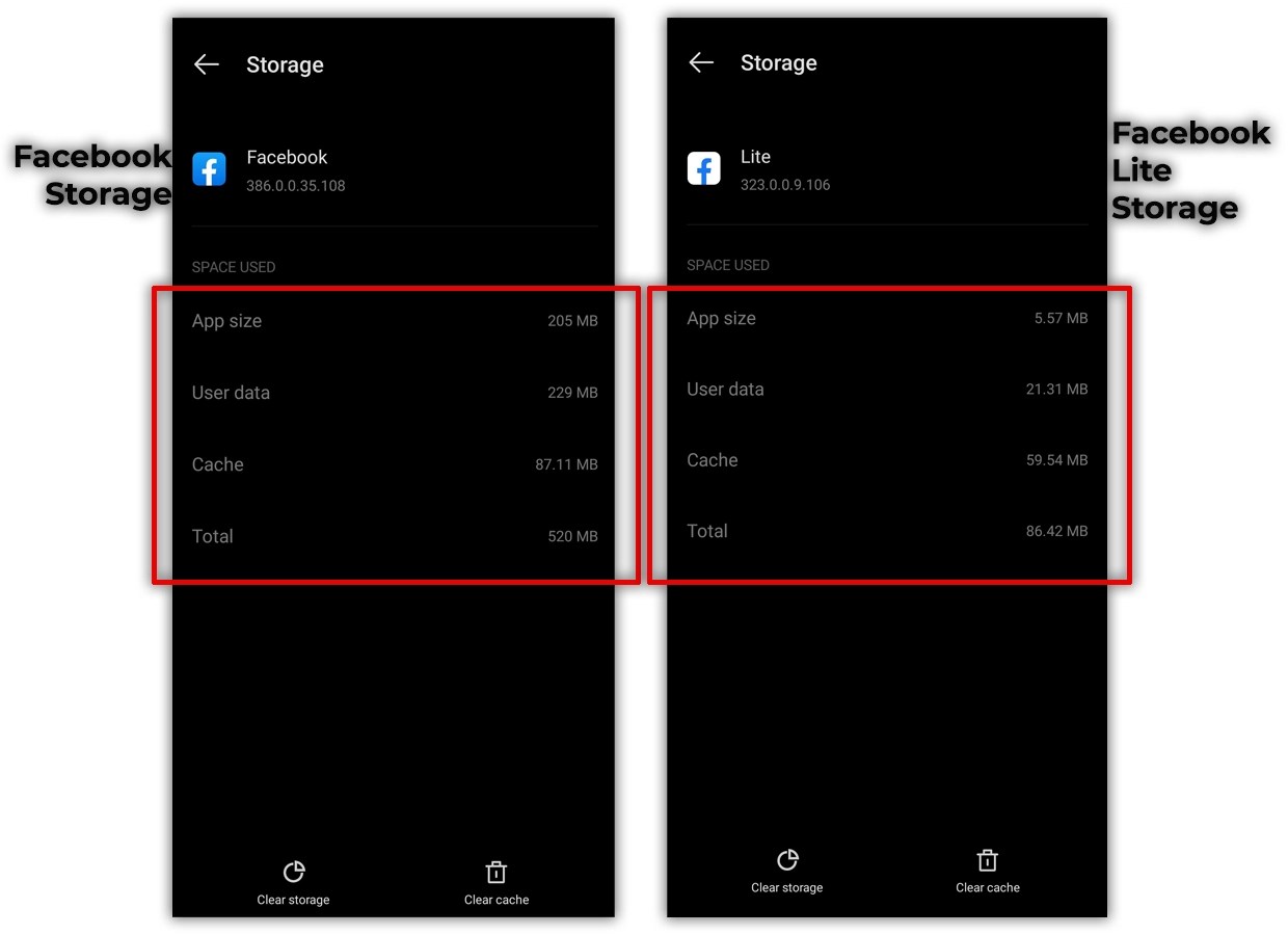 Facebook vs. Facebook Lite All the Differences Explained