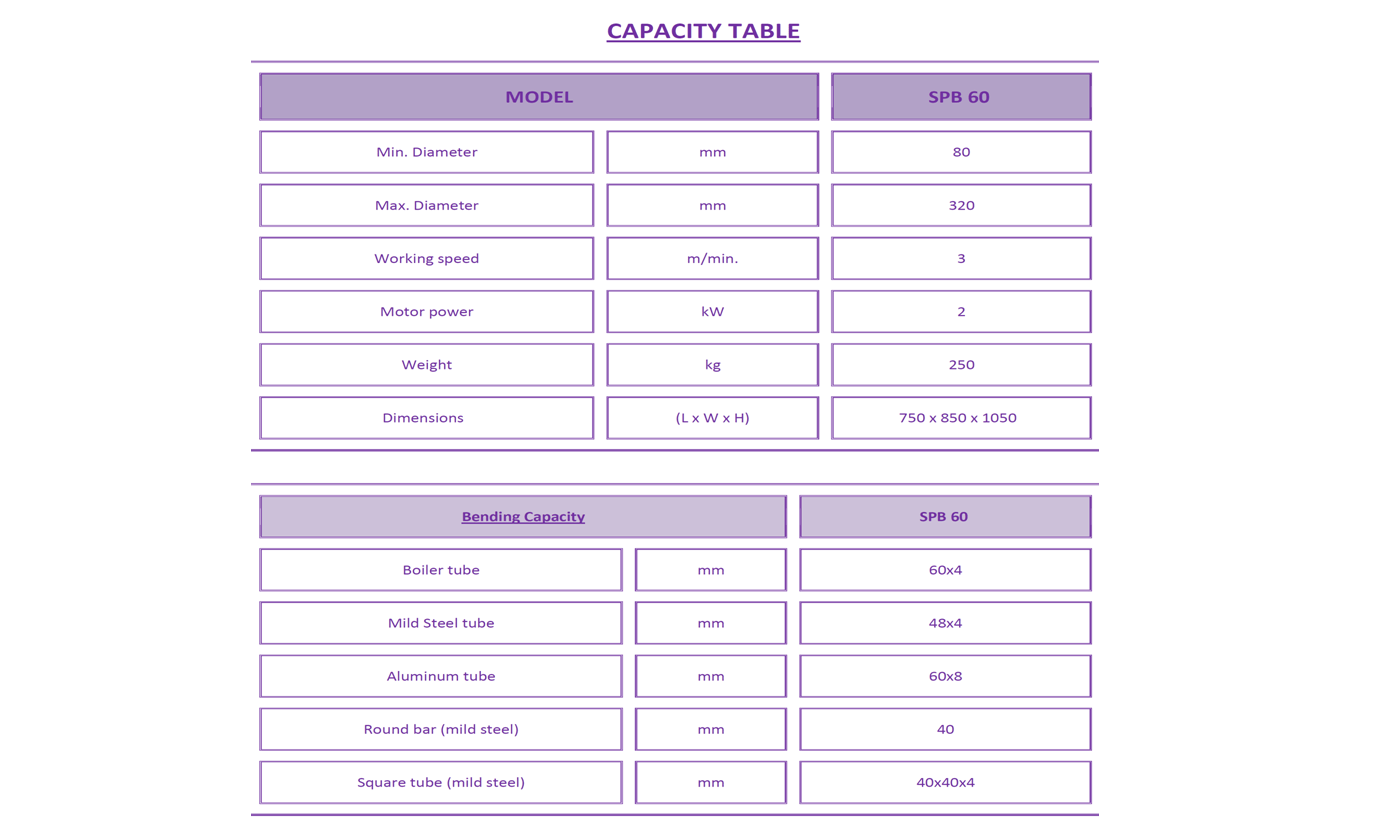 Exhaust Pipe Bending Cards Pdf at eugeneaknopo blog