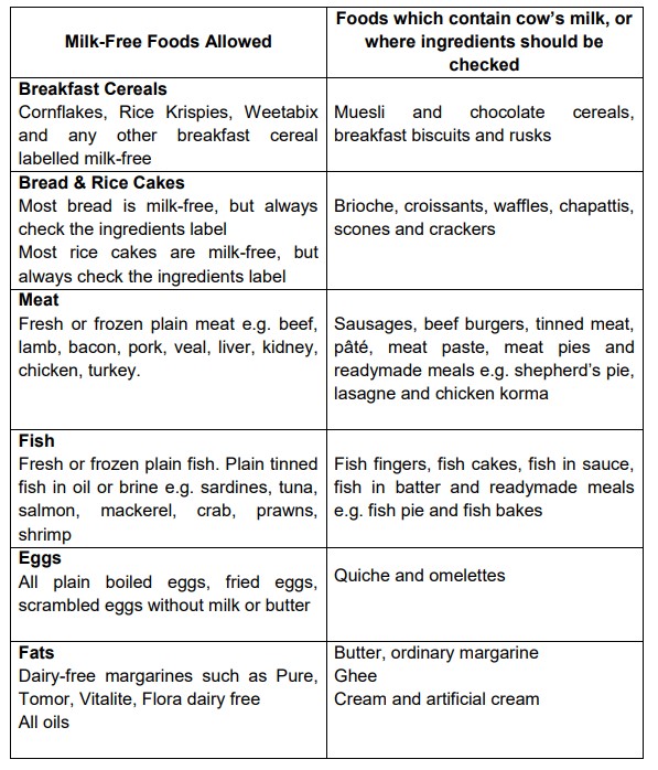 Cow’s milkfree diet for children Milton Keynes University Hospital