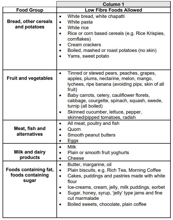 A selfhelp Guide for People with Irritable Bowel Syndrome Milton