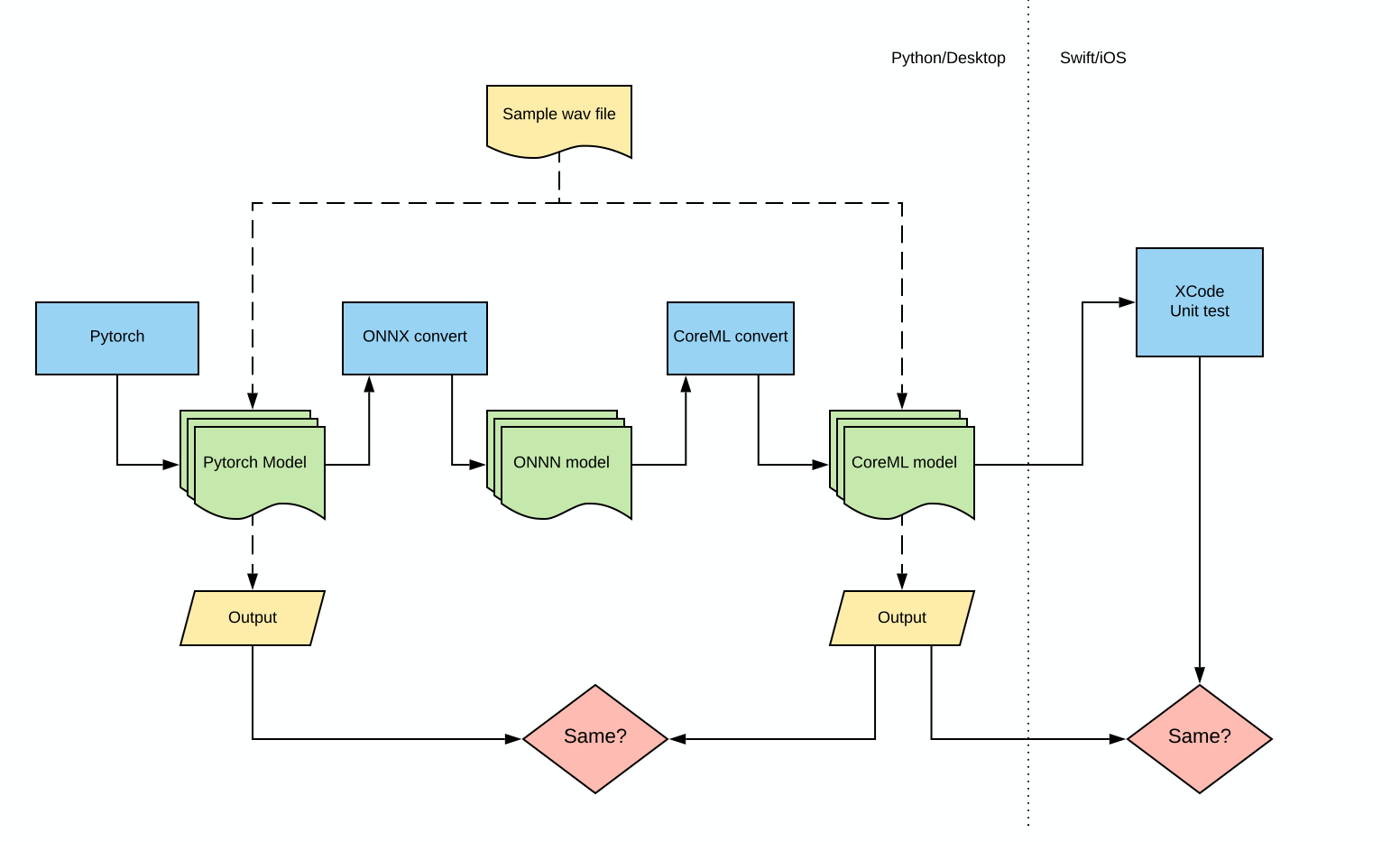 Pytorch Model To Device