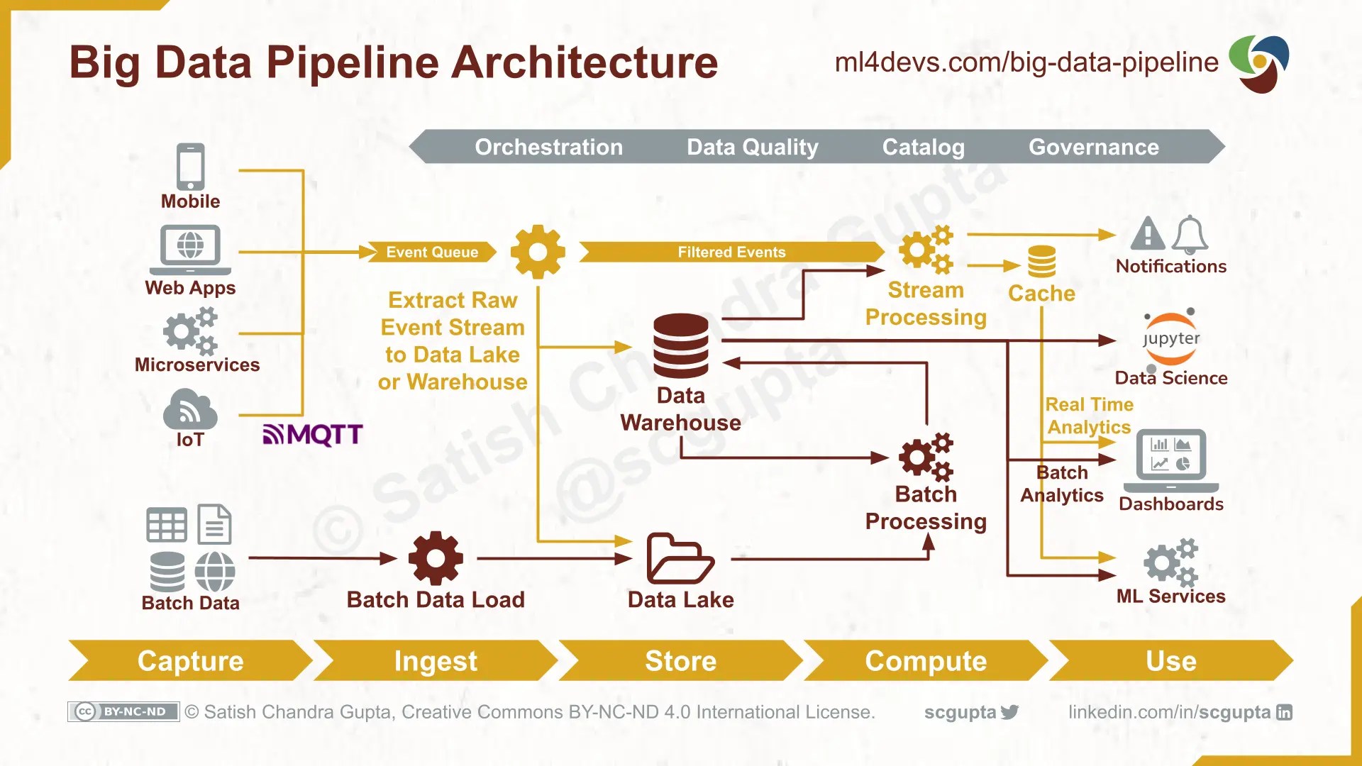 What Is A Data Pipeline Definition Best Practices And vrogue.co