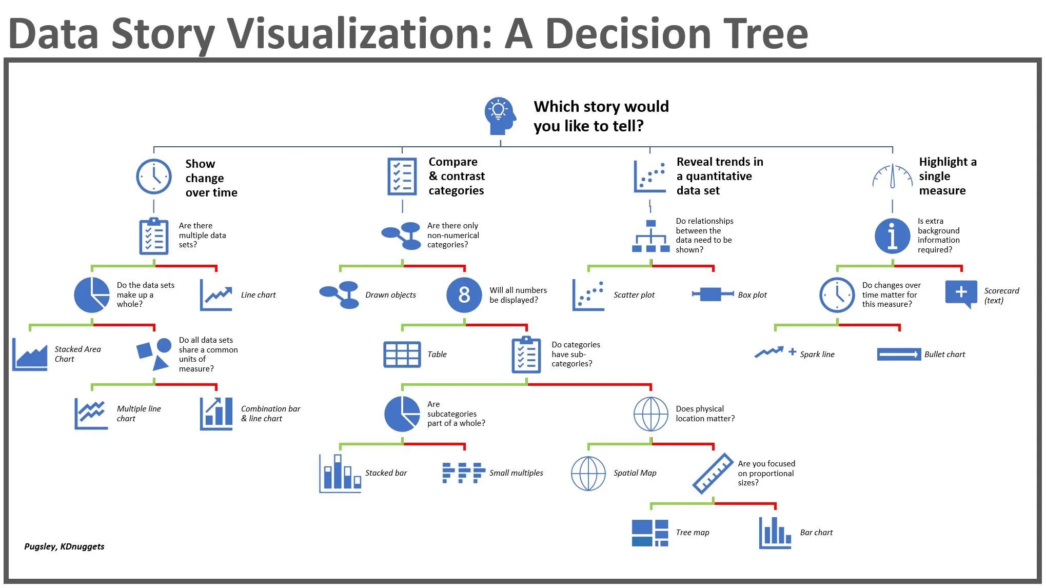 Data Visualization Chart Cheatsheets Machine Learning for Developers